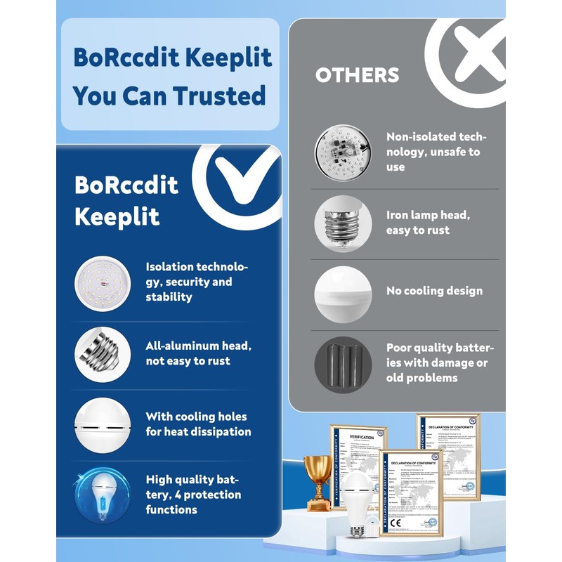 BoRccdit KeepLit 6 Pack Emergency Rechargeable Light Bulbs, 48H Long