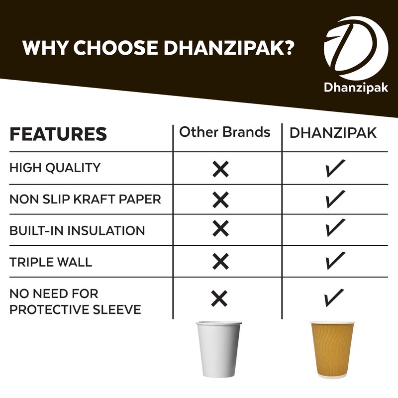 DHANZIPAK 100 x Premium Kraft 12 Ounce (12oz) Ripple 3