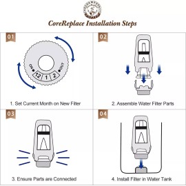 CoreReplace Juego 2 Filtros Agua Repuesto Cafetera Breville Claro Swiss