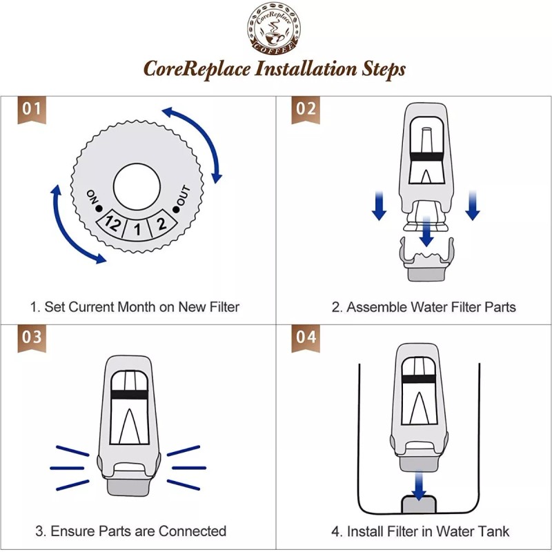 CoreReplace Juego 2 Filtros Agua Repuesto Cafetera Breville Claro Swiss