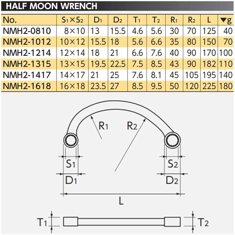 Nepros 13 x 15mm Half-Moon Type Box-End Wrench