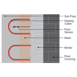LuxHeat Temperature Floor Sensor For Radiant Under Floor Heating. NTC 10kohm 15ft Probe, Suitable For Most Heating Installations. Compatible With Most Brands, Honeywell Aube Ditra NuHeat & More, 2Pack