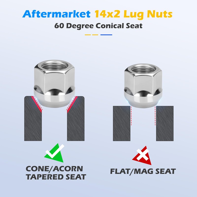 Dynofit M14x2 Open Lug Nuts Compatible with Ford F150 Expedition