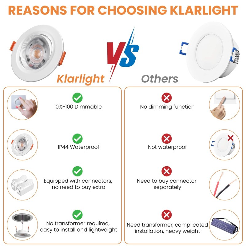 5W LED Recessed Ceiling Light Dimmable IP44 Spotlight,3CCT 2700-3000K,90-100mm Cutout