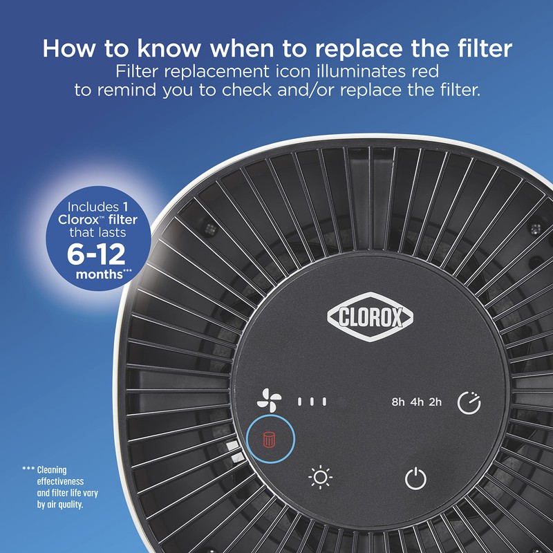 Clorox Tabletop Air Purifier True HEPA Replacement Filter, 200 Sq.