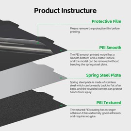 UniTak3D A1 Mini PEI Build Plate 184x184mm Printing Platform Flexible Spring Steel Sheet Double Sided Smooth/Textured PEI Sheet Printing Bed ONLY Compatible with Bambu Lab A1 Mini 3D Printer