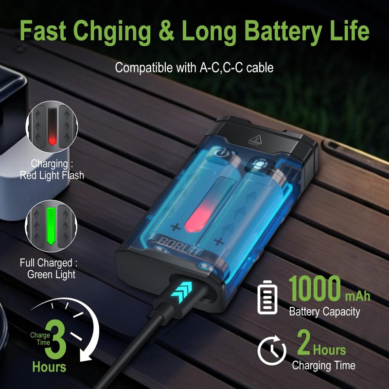 BORUIT EV20L LED Rechargeable Small EDC Flashlight with Green Beam,Pocket