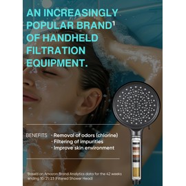 Cobbe Filtered Shower Head with Handheld, High Pressure 6 Spray Mode Showerhead with Filters, Water Softener Filters Beads for Hard Water - Remove Chlorine - Black