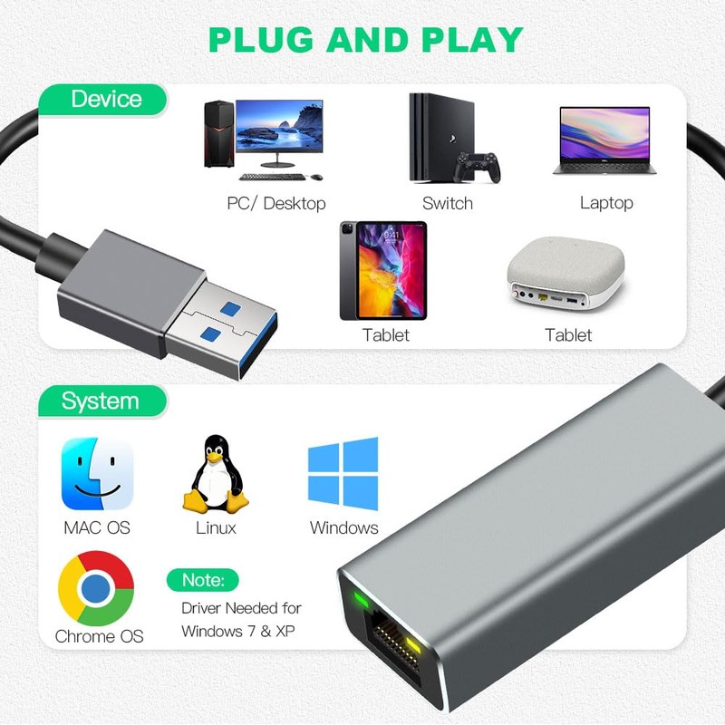 AXFEE USB to Ethernet Adapter, USB 3.0 to RJ45 1000Mbps
