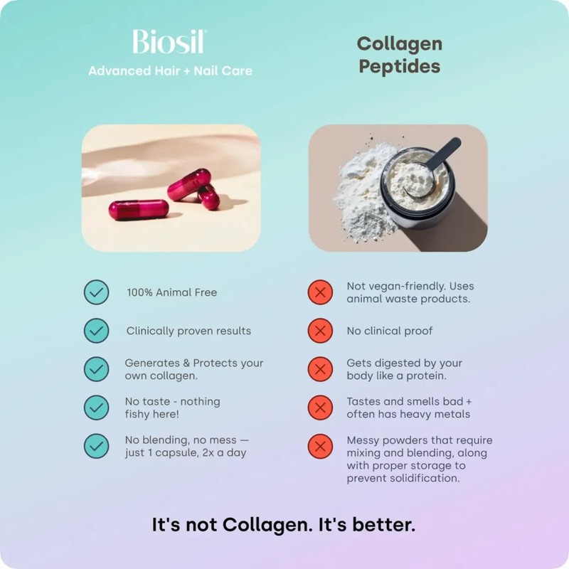 Biosil Cabello Y Uñas Fortalece Biotina 60 Cápsulas