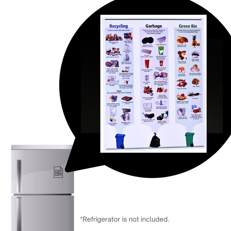 Magnetic Waste Sorting Guide Chart for Refrigerator, Recycling, Garbage and
