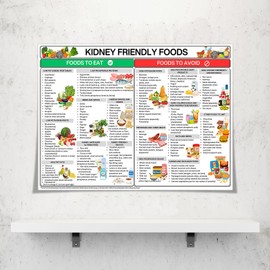 Kidney Friendly Food List Poster Kidney Awareness Kidney Diet Chart Low Potassium Grocery List Food Guide For Beginner Kidney Diet Plan List 12x16in Unframed