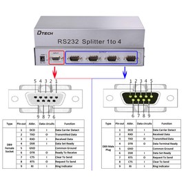 RS232 Splitter, DTECH 4 Port Serial Expansion Box 1x4 COM Port Expander with Power Adapter for Sharing PCs and Capture Data