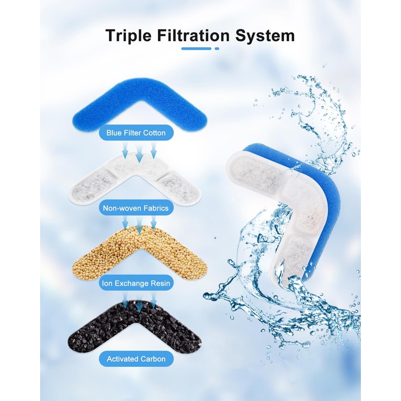 8 Pack Replacement Filters & 4 Pack Replacement Pre-Filter Sponges