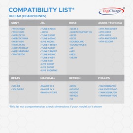 Digicharge Hard Protective Carry Case for Sony WH-CH520 510 MDR-ZX MDR-XB, JBL Tune/Live, Beats SOLO SOLO3, Pioneer, Bose, Marshall, Betron On Ear Headphones 18.5 x 18.5cm Max Headphone Headset Cover