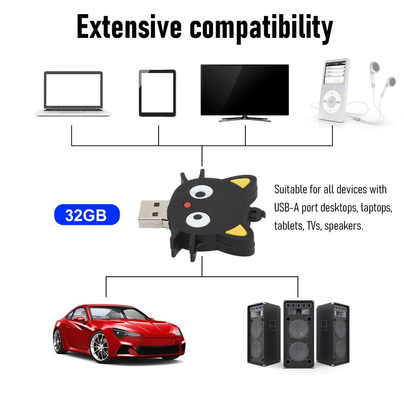 USB 2.0 Flash Drive Cat Shape Universal Memory Stick Cartoon