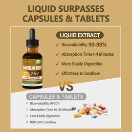 Eubrition Dandelion Root Extract (Diente de Leon) Drops, Natural Herbal Supplement Formula with Milk Thistle for Detox Cleanse, Licorice for Digestive Health, & Turmeric for Immune Support. 2oz