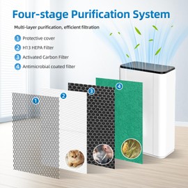 APH260 Replacement Filter Compatible with Pure Morning APH320 Air Purifiers,H13 3-In-1 True HEPA and Activated Carbon Combo Filter (2-Pack)
