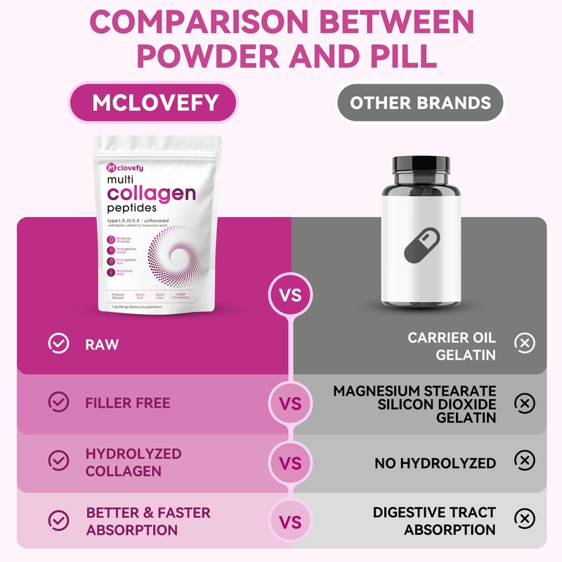Mclovefy Multi Collagen Peptides Powder, 16 Oz (41 Servings) -