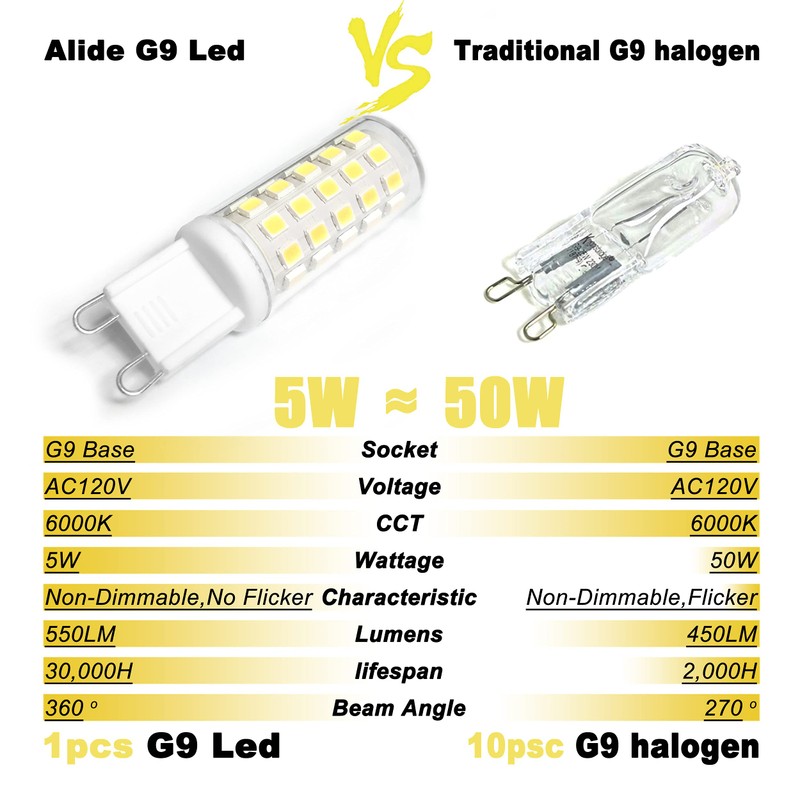ALIDE G9 Led Bulbs 5W 6000K Daylight Cool Bright White,50W-60W