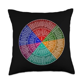 Feelings Wheel Emotions Chart Therapist Counselor Throw Pillow