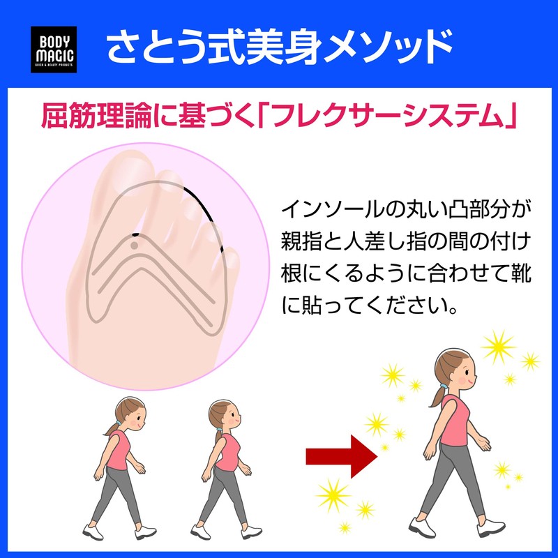 Fatigue Reduction Insoles, Set of 2, Beautiful Body Method, Distortion,