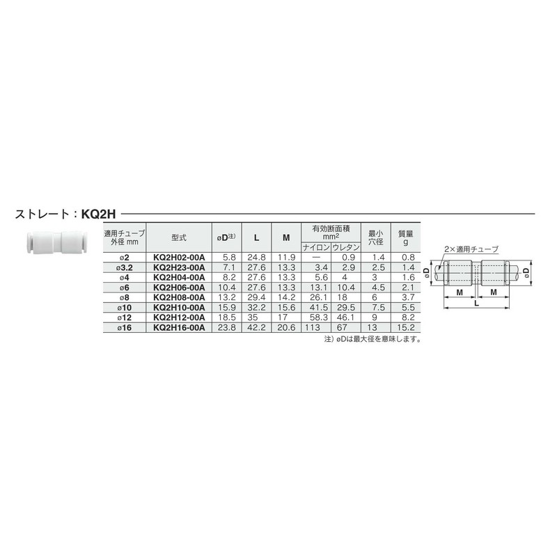 SMC KQ2H06-00A Straight 1 Pack
