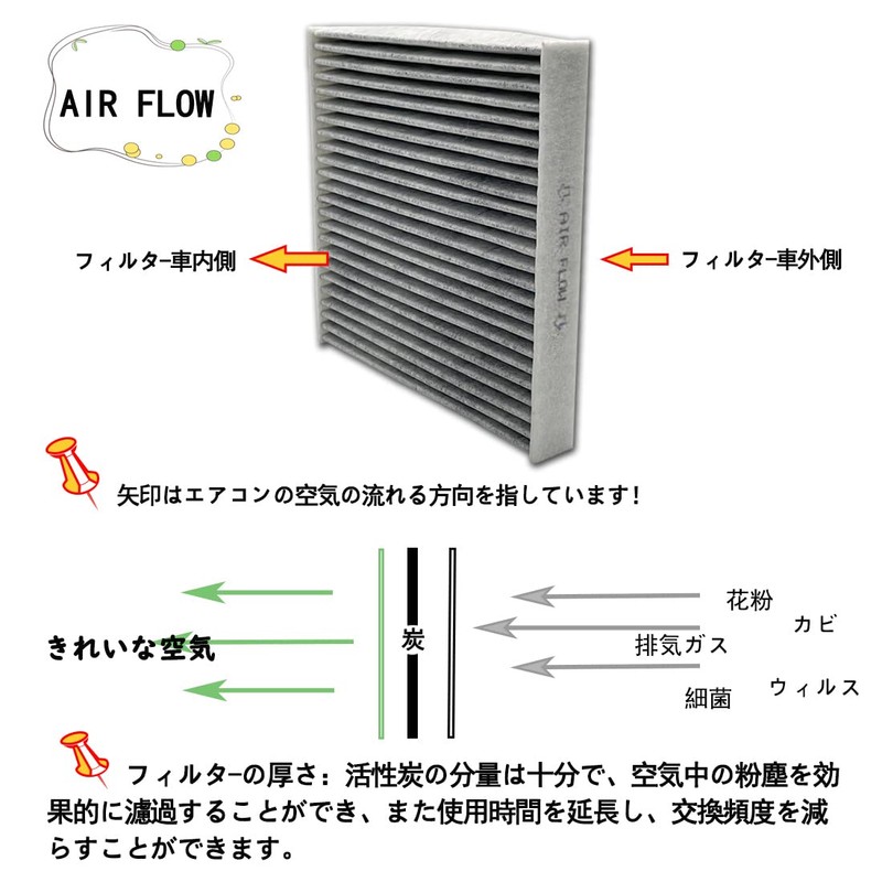 dualmax DCC8003 (014535-1990) 2-Pack Special 3-Layer Air Conditioner Filter for