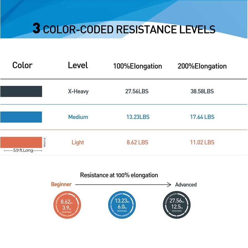 A AZURELIFE Resistance Bands,Professional Long Non-Latex Elastic Stretch Bands,Exercise Bands