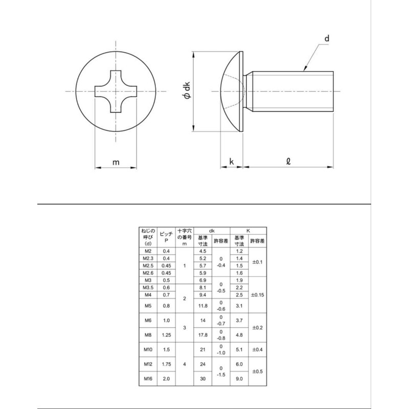 [M3 x 8 - M3 x 15] Truss Head Machine