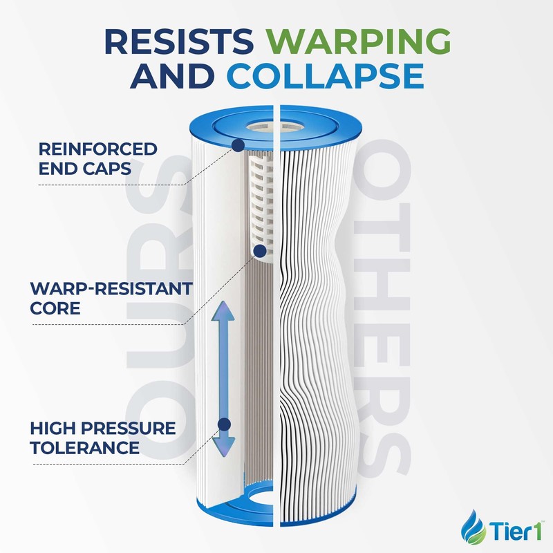 Tier1 Replacement for Waterway Pool Filter Cartridge PBW4PAIR – 2