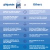 Aquatabs 334mg for 20L Water Treatment Tablets - 20ct Value