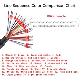 Harrisen DB25 Female Solderless Adapter with 1.5 m 26AWG Replacement Cable, Plastic Housing RS232 D-SUB Serial to 25-Pin Port Terminal Plug Adapter Breakout Board