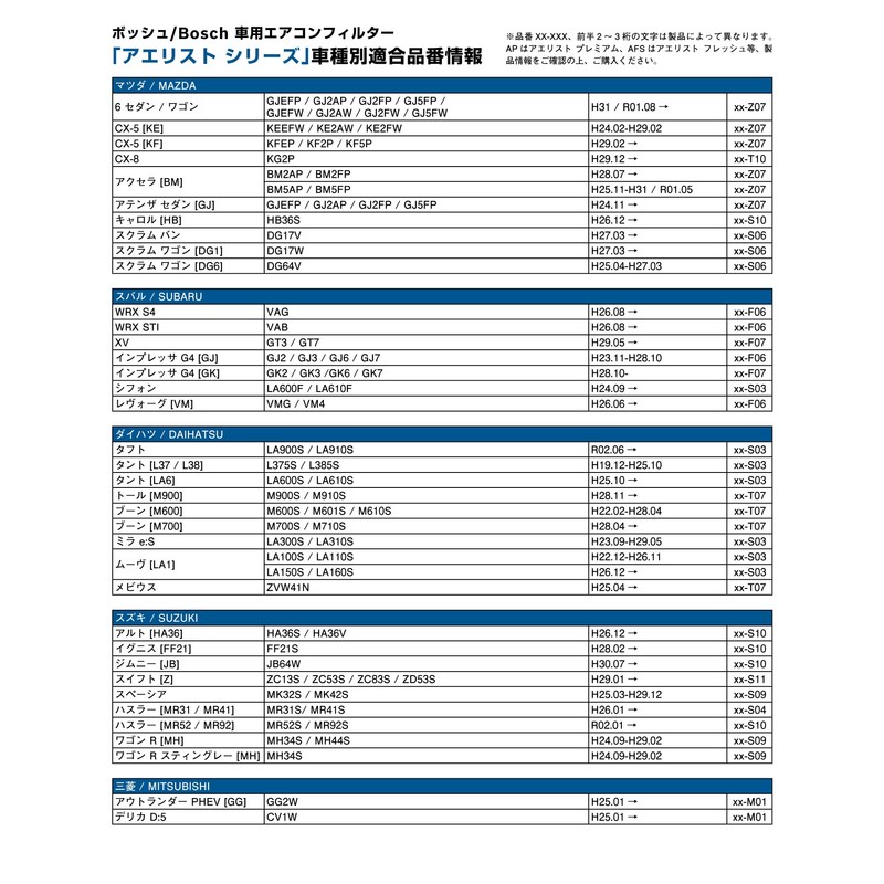 BOSCH(ボッシュ) スズキ/スバル/ダイハツ/トヨタ/マツダ車用エアコンフィルター アエリストプレミアム (抗ウイルス・抗アレルタイプ) APーS03