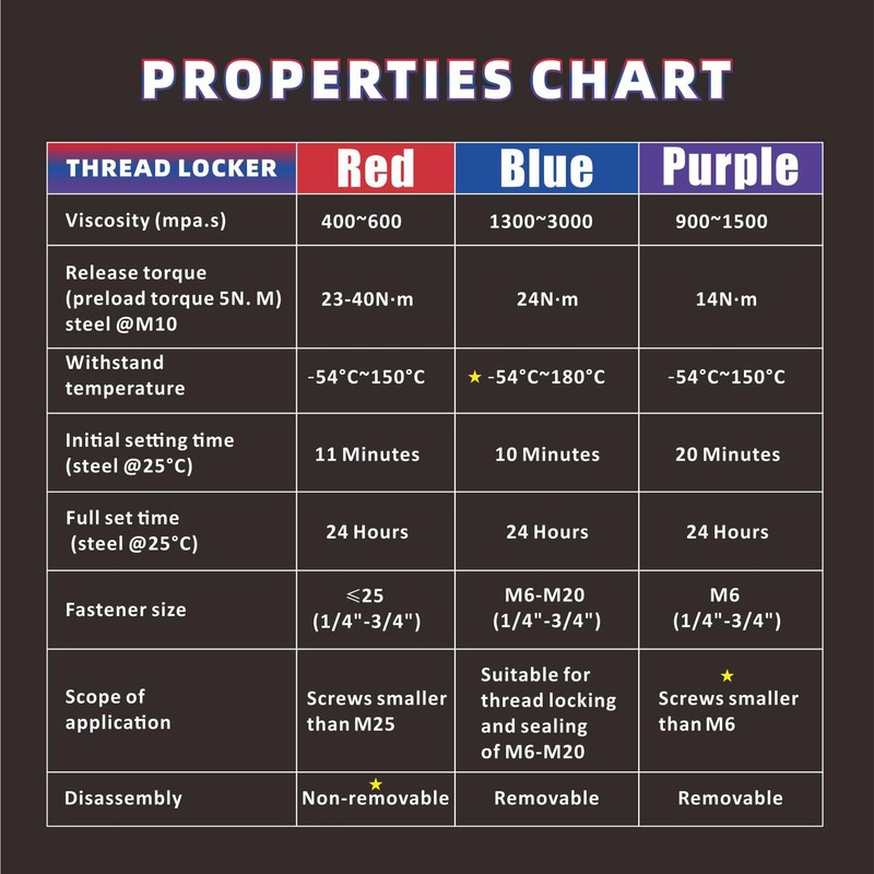 Realth 50ml-3 Pack Threadlocker Purple Blue and Red M222 M243