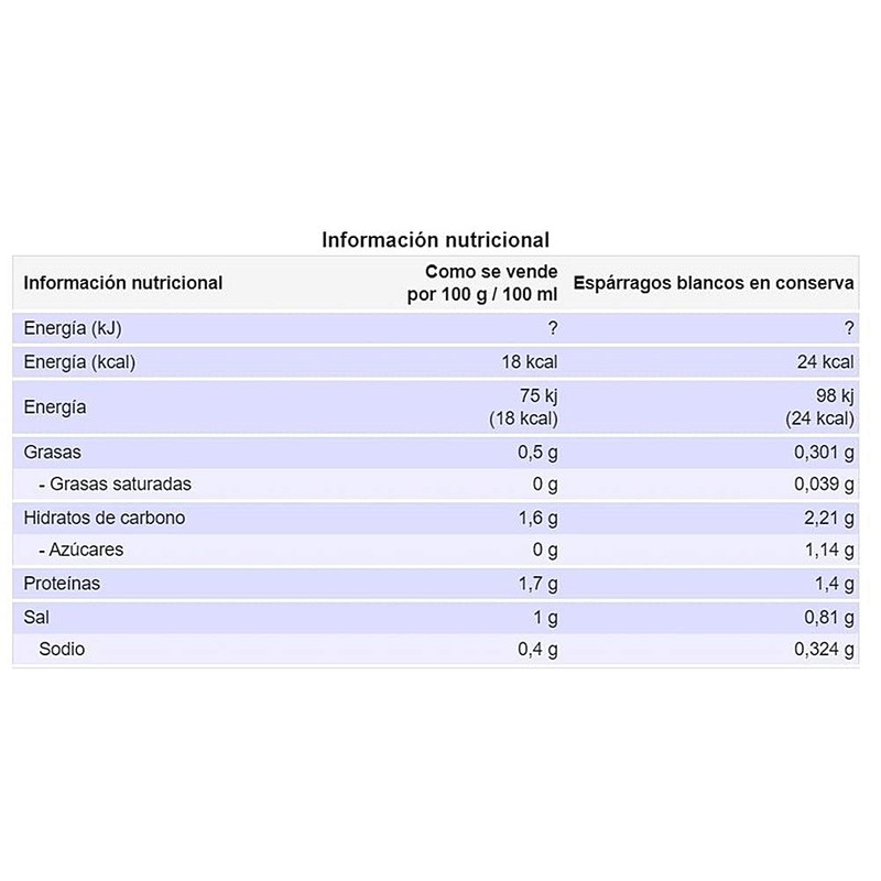 Esparragos T-370Ml Cojonudos 8/12 Diamir