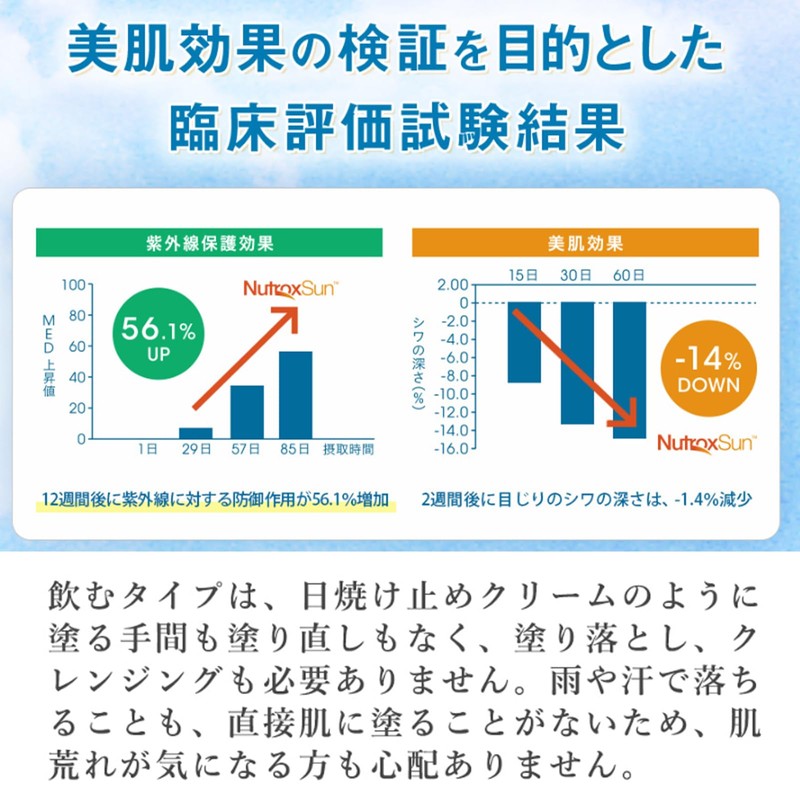【プロアスリートと共同開発】サンパラソルアスリート ニュートロックスサン 120粒 30日分 (3袋) (中)