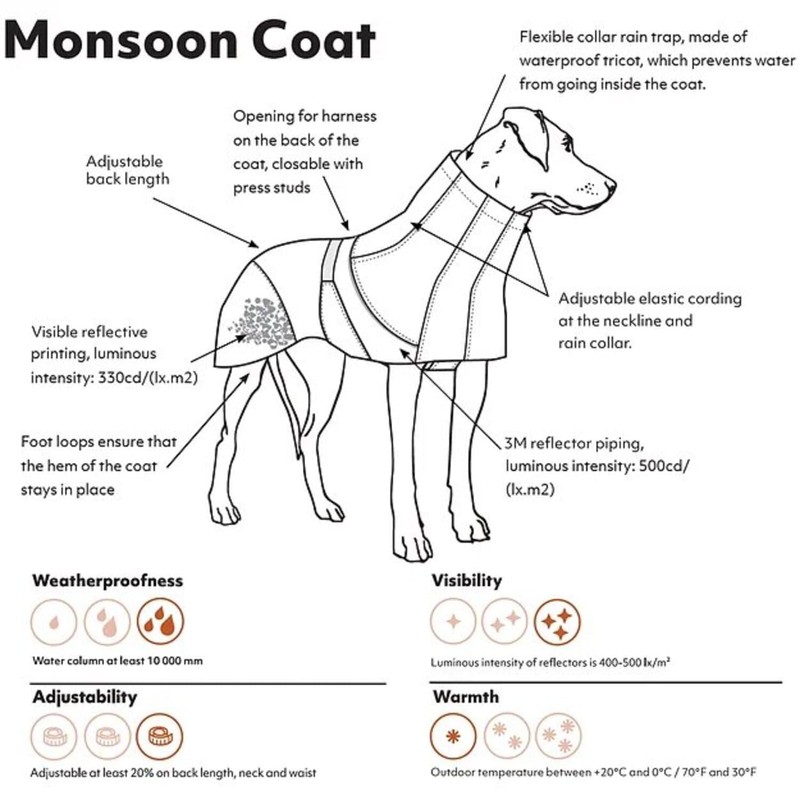 Hurtta Monsoon Coat, Dog Raincoat, Bilberry, 14 in
