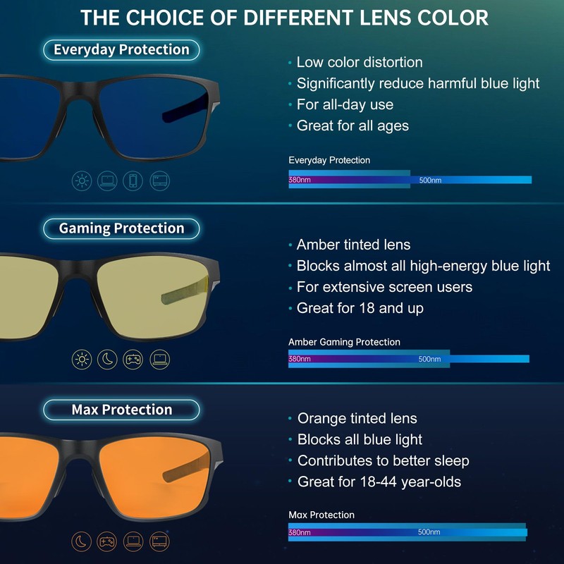 ANYLUV Blue Light Blocking Glasses for Men Women Lightweight Computer