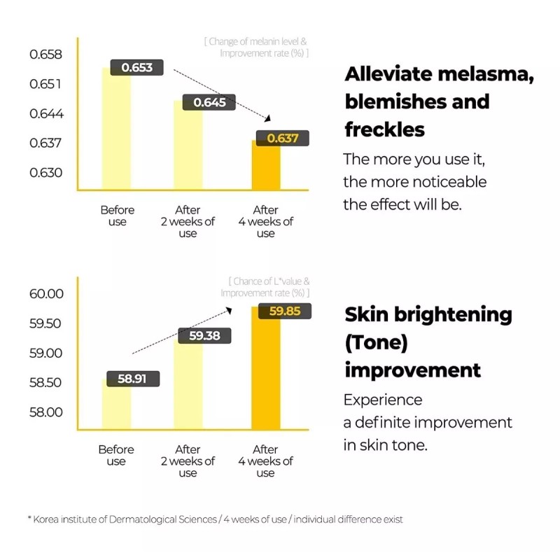 Some by Mi Yuja Niacin Brightening Sleeping Mask Some By