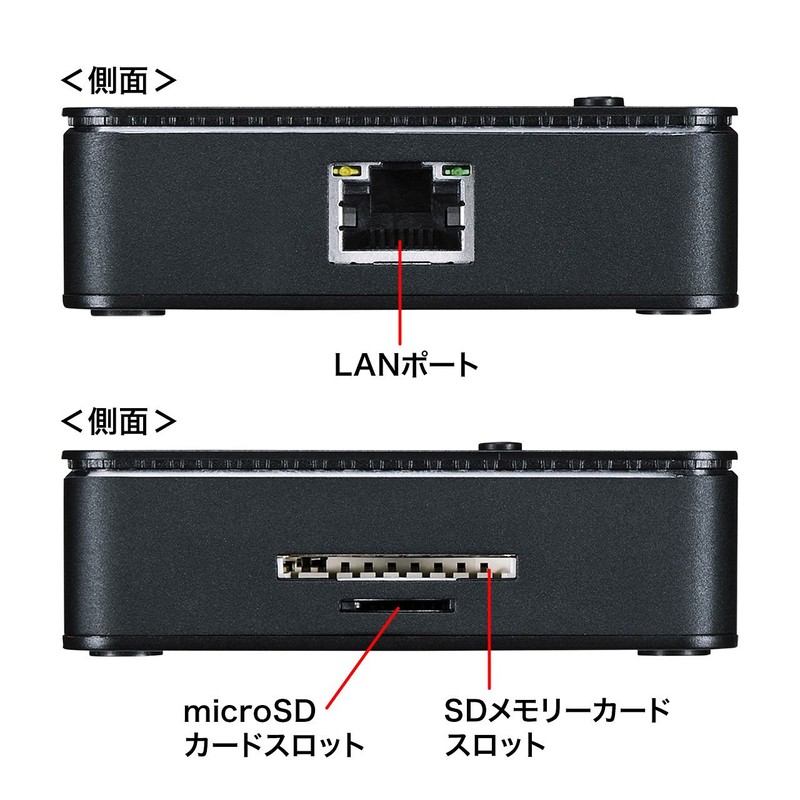sanwasapurai LAN Ports with 0 X USB Hub USB –