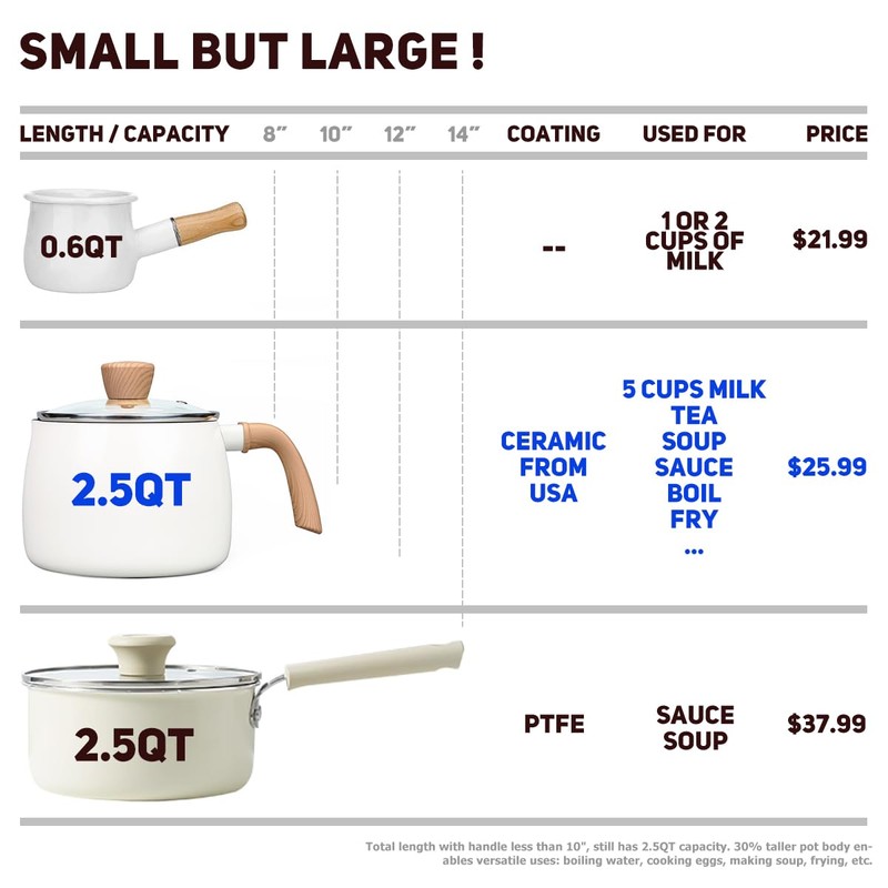 LISOS 2.5 Quart Non-stick Ceramic Sauce Pan with Lid, Small