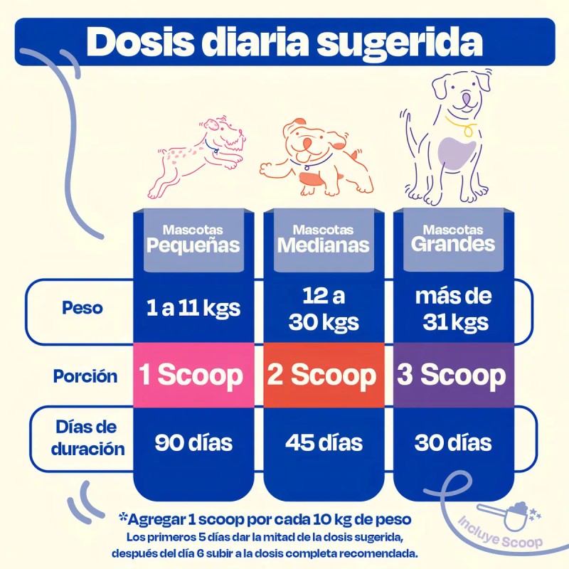 Dogelthy Skin and Coat Suplemento con Omega 3 Para Piel