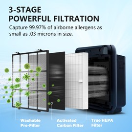 FMDZFL Washable Pre-Filter Kit for Coway Airmega AP-1512HH/200M Air Purifier, Includes Reusable Pre-Filter, 2 HEPA & 4 Carbon Filters, Compared to Part #3304899