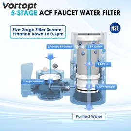 Faucet Water Filter for Sink- 400 Gallons Faucet Mount Water Tap Water, NSF Certified Reduces Chlorine & Bad Taste with 2 Replacements, T1