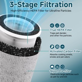 HP202 HP201 Replacement Filter Compatible with Shark HP200 HP300 Series & HC502 Air Puri-fier MAX, HP232 HP301 HP302 HC502, H13 True HEPA & Active Carbon Filter, Part # HE2FKBAS, HE2FKBASMB, 2 Pack