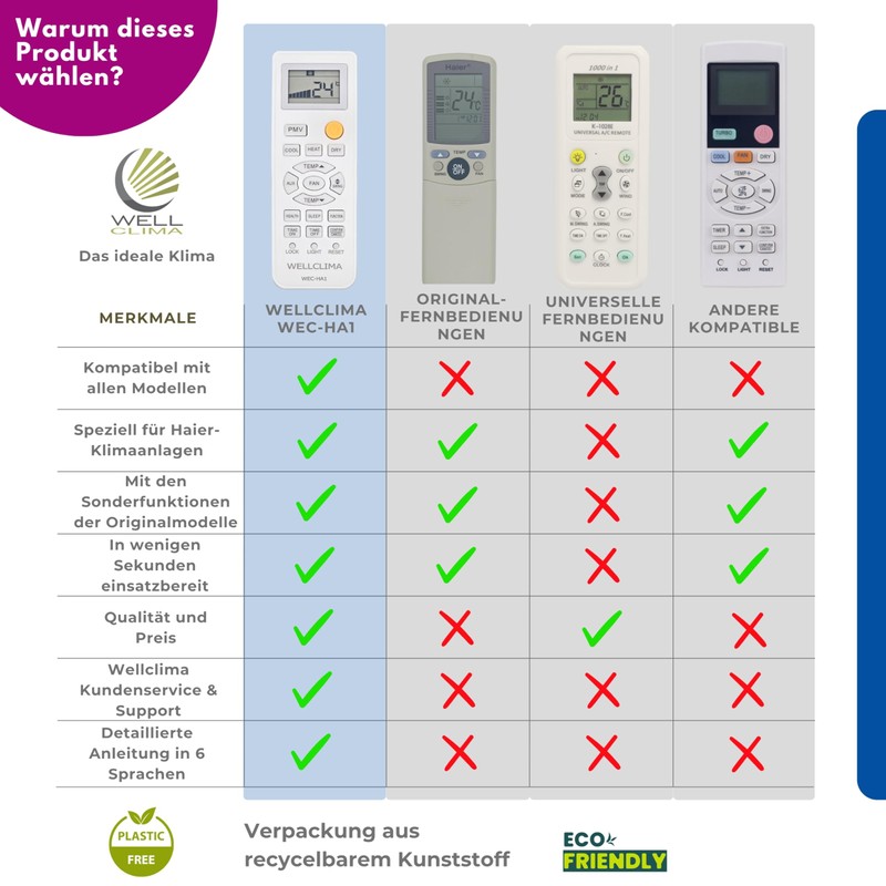 Wellclima WEC-HA1 Remote Control for Haier Air Conditioners for HEC,