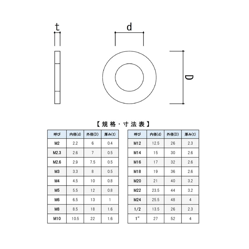 M&B Round Washer Brass (Brass) [Domestic Manufacturer] For M8 [30
