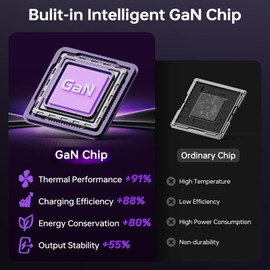 65W Laptop Ladekabel GaN Ladegerät für ASUS VivoBook 14 15 S14 S15 X540 X540U X541U X512 X553M ZenBook 13 14 UX303U UX305F UX360 UX301 UX330 UX430U UX410U F553M F556U F540S F541U F512J, Netzteil ASUS