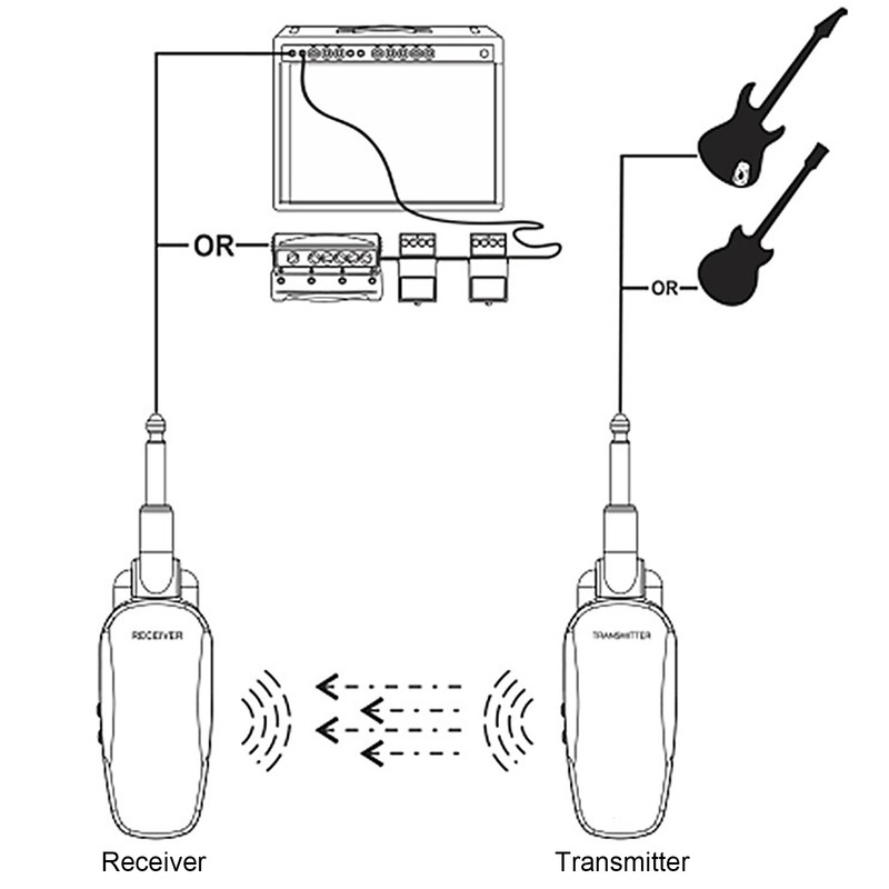 Guitar Wireless Transmitter Receiver Digital Audio System Accessory for Bass